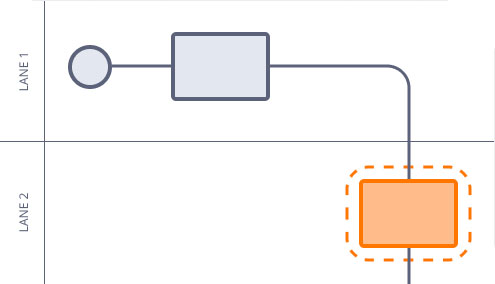 Un éditeur BPM visuel permettant de concevoir, optimiser et gérer des flux avec validation des processus et assignation des rôles.